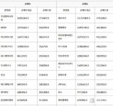 주간 코스닥, 외국인 순매수도 상위 10종목...주성엔지니어링-HPSP-하나마이크론