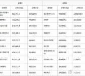 코스닥 기관 순매수도 상위 10종목(15일)...셀트리온헬스케어-엘앤에프-서진시스템