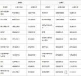 코스닥, 외국인 순매수도 상위 10종목(22일)...셀트리온헬스케어-포스코DX-에스앤에스틱