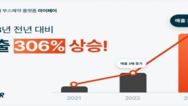 마이페어 2년 연속 3배 성장, 해외 박람회 참가 실무자를 위한 서비스 개발에 집중