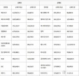 코스닥 기관 순매수도 상위종목(8일)...에코프로-에코프로비엠-더블유씨피