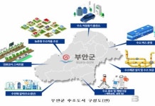 부안군, 수소 생산기지와 연계한 에너지 자립 부안형 수소도시 조성