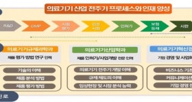 동국대학교, ‘2024년 후반기 의료기기 전문인력 양성 대학원 입학 설명회’ 개최
