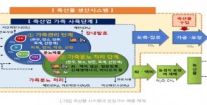 [테크체크] 지구 온난화 해결을 위한 대책 - 녹색축산 기술
