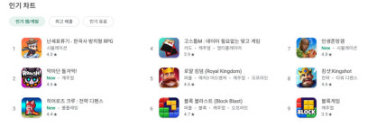 투캉프로젝트, 난세표류기 구글플레이 인기 1위 달성