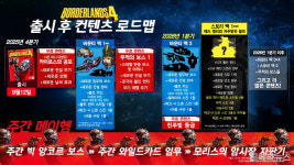 2K, 보더랜드4 엔드게임 및 출시 후 로드맵 공개