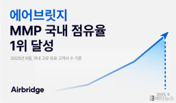 에어브릿지, 국내 본사 기업 기준 MMP 점유율 1위 기록
