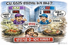 [단독] GS25·CU 등 편의점들 식품 위생 관리 부실 의혹 소비자 건강 위협