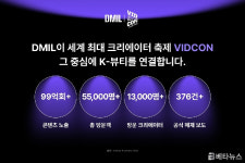 디밀, 비드콘 K뷰티 공식 파트너로 선정