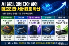 AI 랠리, 엔비디아 넘어 메모리와 서버株로 확산