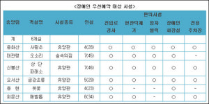 장애인 접근 가능한 자연휴양림 생겼다