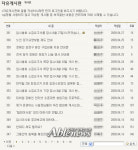장애인직업재활시설협회 회장선거 논란