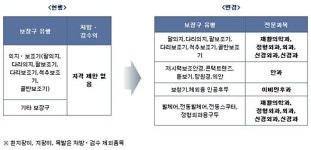 장애인보장구 구입비 현금으로 돌려줘요
