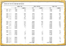 장애인 - 감천2동 비탈길을 골목골목 누비며