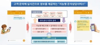 지능형 고객센터문자상담, 미래부장관상 수상