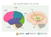 복지는 투쟁의 산물이다