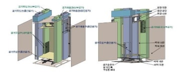 공기순환식 피난설비 유일한 장애인 안전대책