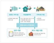 자립생활정책 속 척수장애인은 배가 고프다