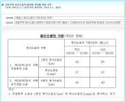 장애인 그리고 이웃사촌과 층간소음  