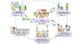 장애인 시설 벗어나 ‘지역사회 중심’ 사회서비스 제공