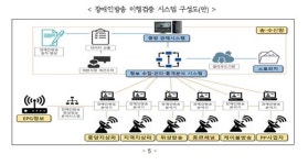 세계 최초 장애인방송 이행검증 시스템 도입