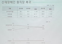 갈 곳 없는 산재장애인 직장복귀 ‘산 넘어 산’