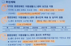 서울 자립생활센터 지원 강화 물거품 위기