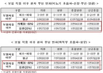 내년 2월부터 비뇨기·하복부 초음파, 건강보험 적용