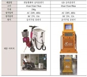 전동보장구 급속충전기 지원 활성화 위한 제언