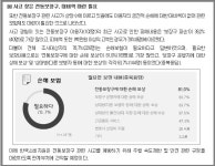 전동보장구 고장 나면 수리 누가 하나