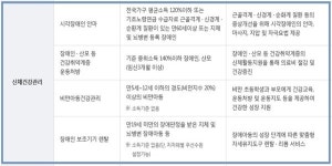 시각장애인과 안마바우처