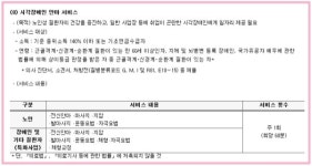 시각장애인과 안마바우처