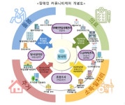 장애인 탈시설, ‘거주시설 개편’ 3단계로