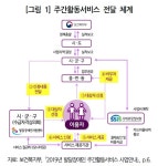 ‘발달장애인 주간활동서비스’ 갈 길 멀다