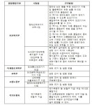공산품도 의료기기도 아닌 장애인보조기기-①