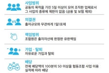 장애인고용 돌파구 협동조합 과제 산적