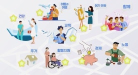 거주시설 발달장애인 탈시설-자립생활 교육영상 제작 대표 이미지