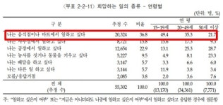 취업 꿈 발달장애인 “돈 벌고 싶어” 열망 대표 이미지