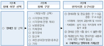 법조계 문턱 못 밟는 장애학생 ‘차별’
