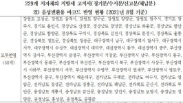 지방세 고지서 시각장애인 바코드 들쑥날쑥