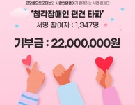 코오롱오토모티브, 청각장애인 ‘편견 타파’ 2200만원 기부
