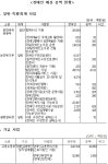 내년도 장애인권리예산 보장 물거품