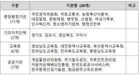 국민신문고 서면 통지방식 개선, 우체국 모바일우편함 앱에서 확인가능