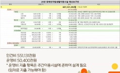 IL센터 법제화 따른 발 빠른 지침 개정, 예산은 제자리걸음