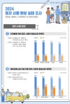 시각장애인들 점자는 자립의 필수 의악품·음식점에선 사용 어려워
