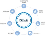 2025년 장애인 평생교육을 다시 돌아보다!
