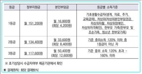 올해부터 안마바우처 본인 부담액 인상