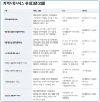 올해부터 안마바우처 본인 부담액 인상