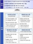 정부, 장애아동 학대 막자 특성 고려한 대응·특화 쉼터 확대 운영