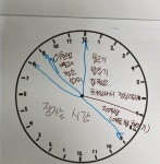 발달장애인에게도 자신의 삶을 돌아볼 시간이 필요하다